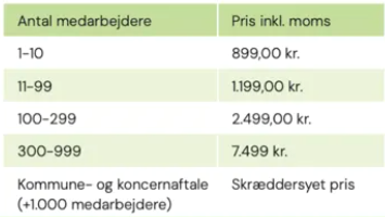 priser over medlemskab for arbejdspladser